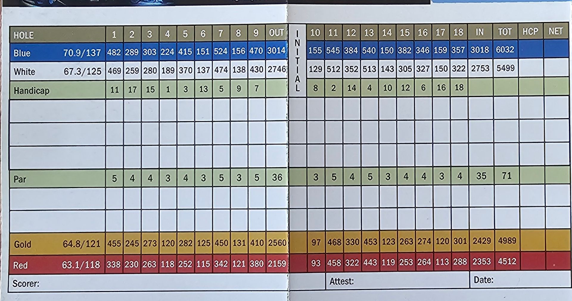 A blank scorecard